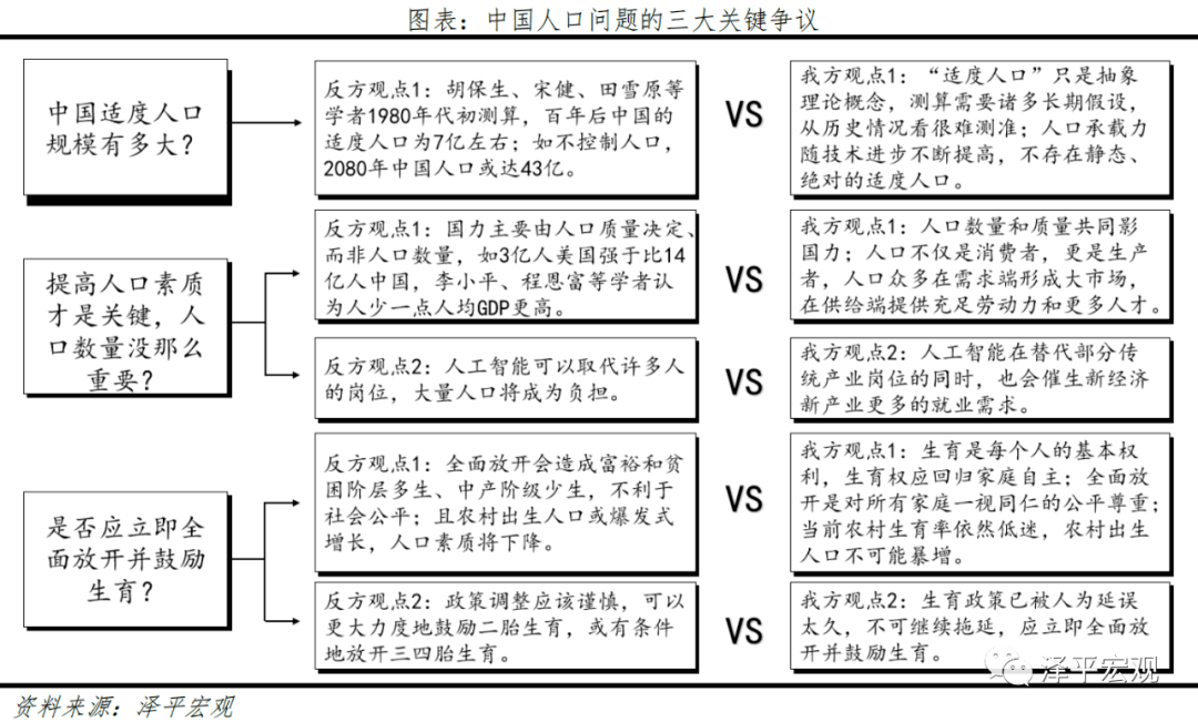 我国人口观念_我国人口构成统计图(2)