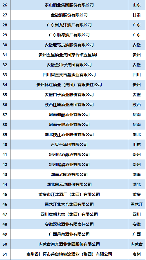 大连2020gdp企业纳税_重磅 2020年台州纳税百强企业榜单出炉