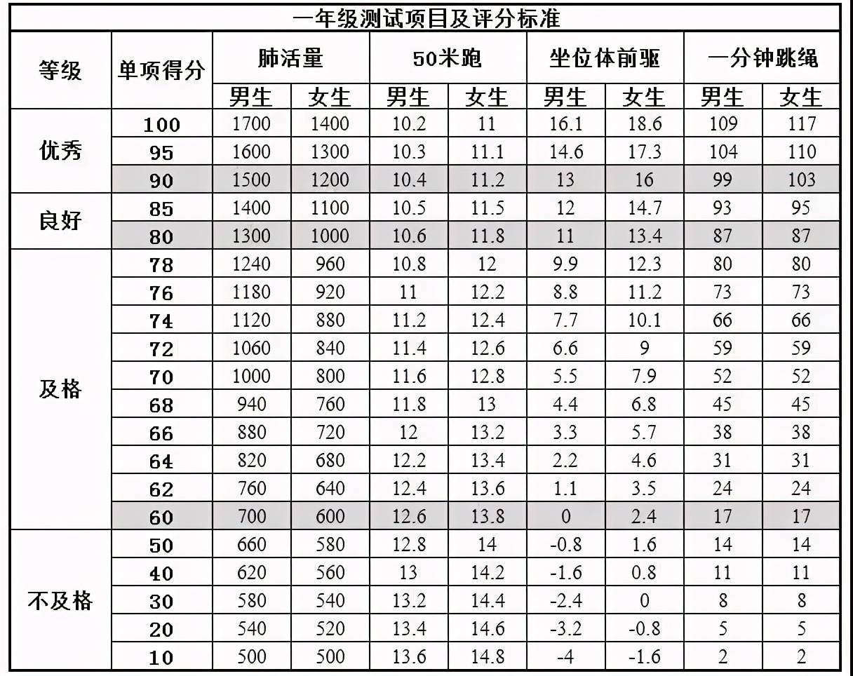 小基数减肥如何拉高碳水 ac99edf5b0d442968ea8c8c9c133fb25.jpeg
