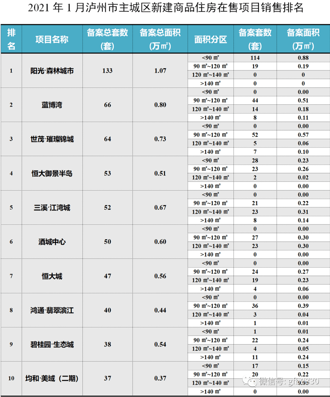 四川泸州叙永2021年gdp_四川21市州一季度GDP 成绩单 出炉(2)