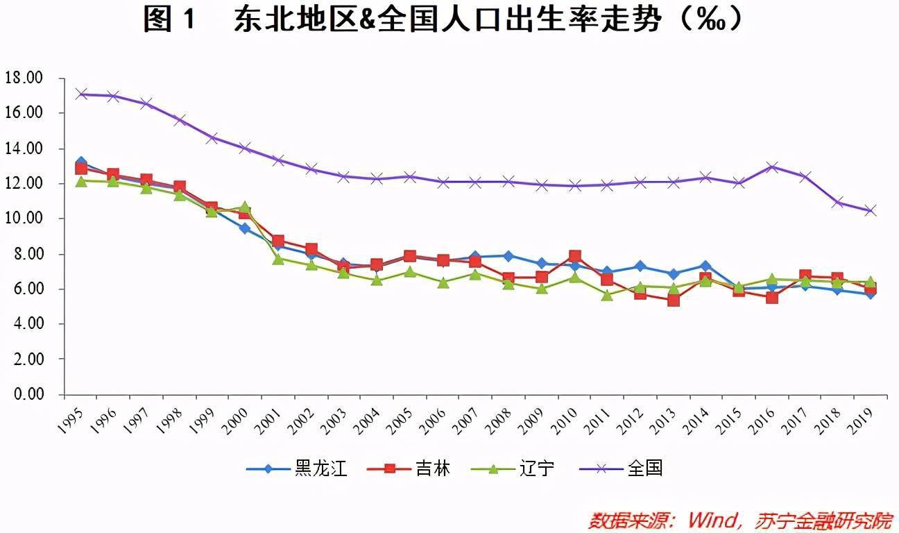 东北全面放开人口_三孩生育政策全面放开