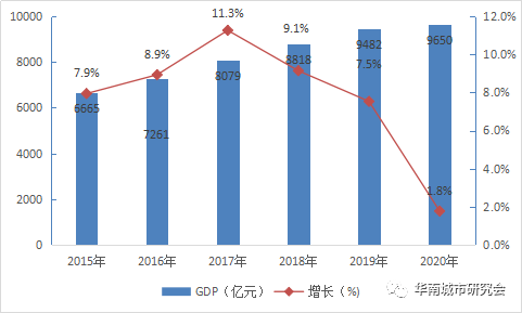 宁河区gdp排名2020_宁河区地图(2)