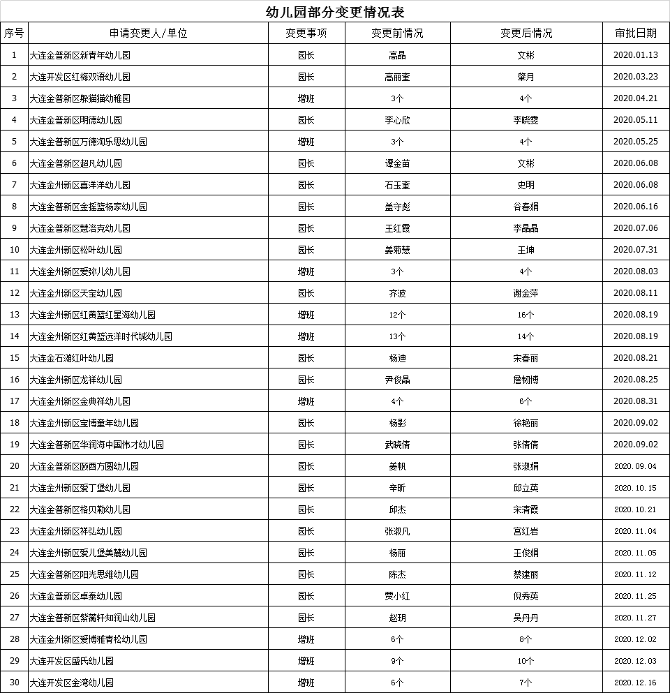 2020年金普新区GDP_2020年金普新区职工技能大赛开赛啦