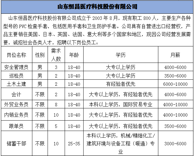 张店招聘最新招聘信息_张店郎圣食品经营部招聘信息 齐鲁人才网(2)