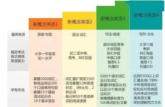 菲林干货语法对标ketpet新概念英语语法知识点帮娃搞清附导图