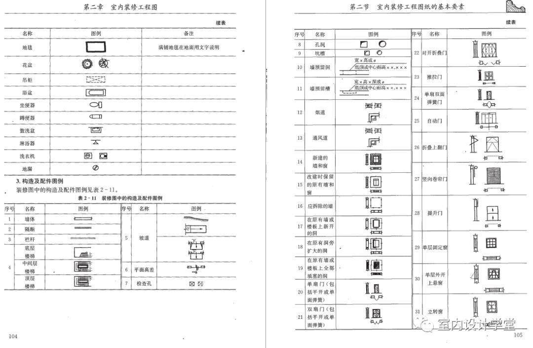 室內設計cad施工圖識讀手冊299頁全