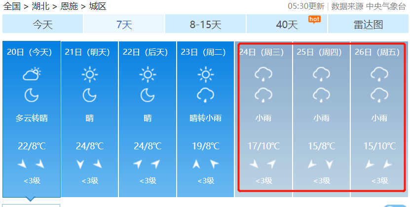 孝感潛江仙桃神農架這段時間白天天氣晴好不少人穿著春裝甚至還有人是