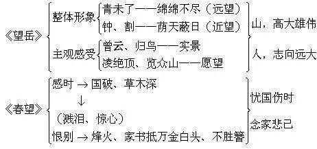 【开学必备】七年级下册语文全部课文思维导图汇总,快收藏!_单元