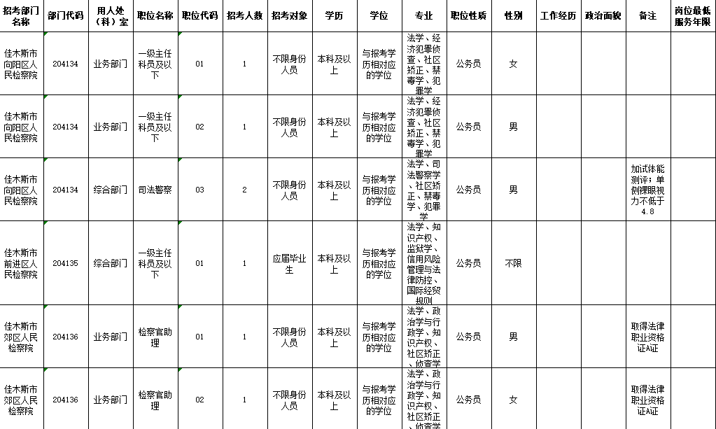 各大城市男女户籍人口数量_性感男女(3)