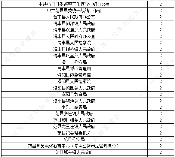 2021年濮阳市人口_2021年濮阳市花灯