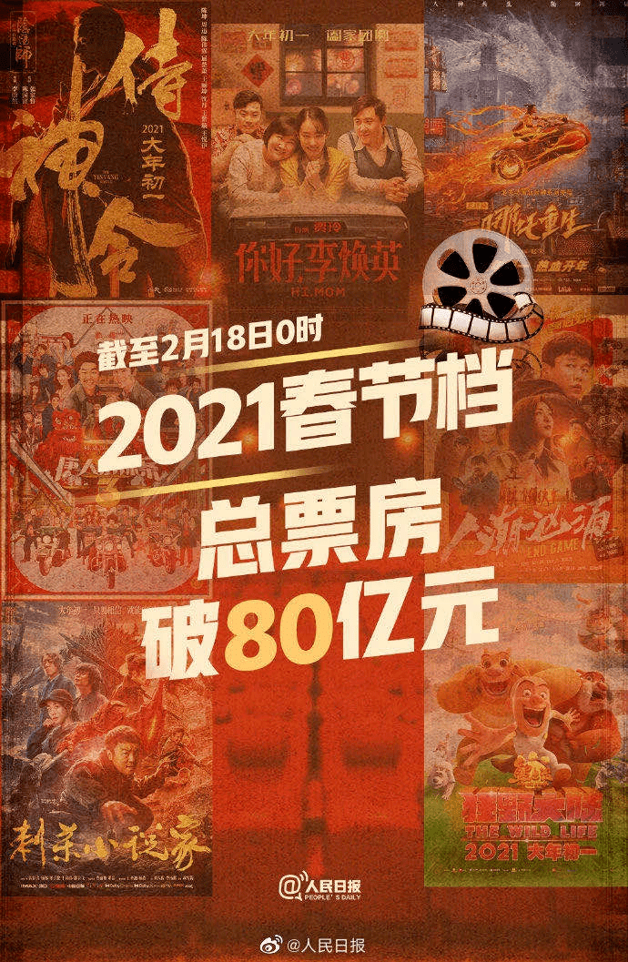 2021年春节档总票房突破80亿你好李焕英票房突破33亿
