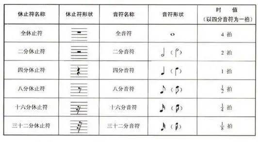 附点二分音符简谱_附点二分音符图片