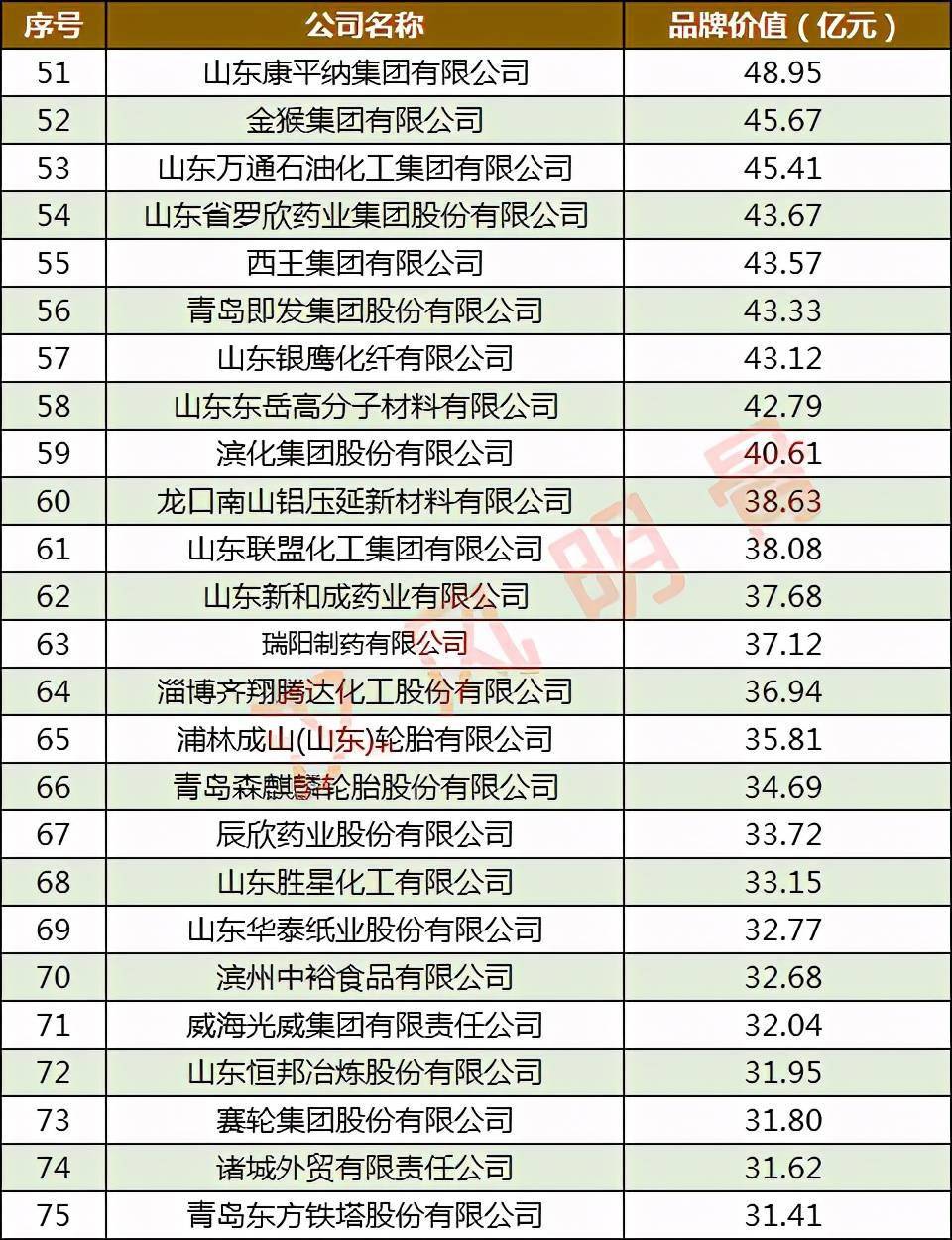 石化公司排名_十大保险公司排名