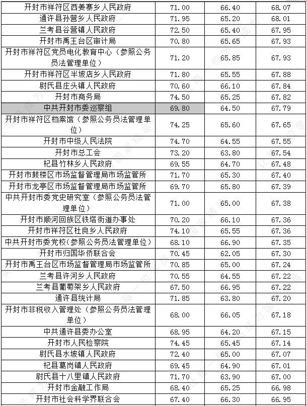 开封市人口2021多少人