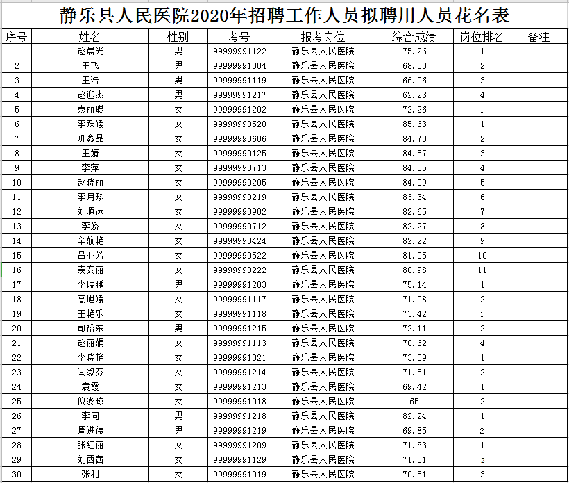 静乐县人口_第七次人口普查 静乐县常住人口11万多....(3)