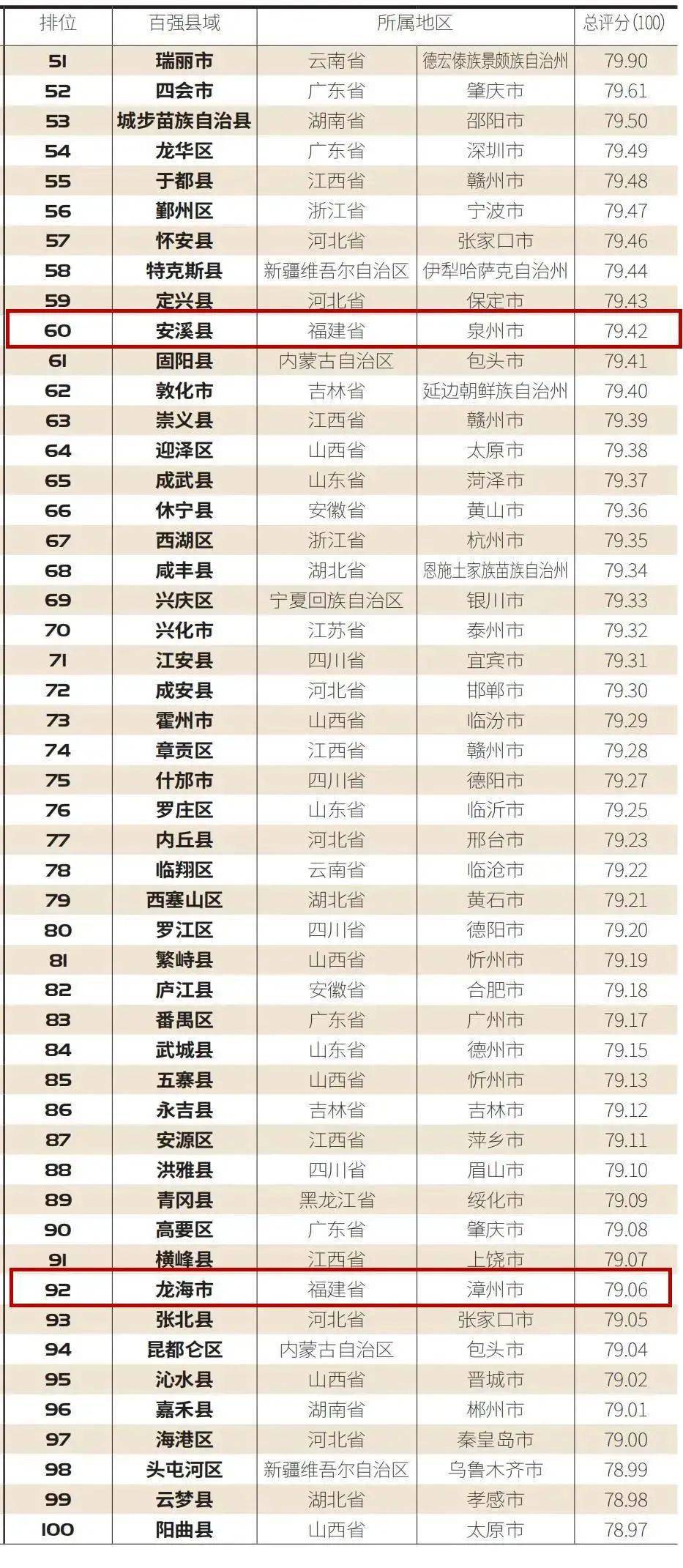 百强排行_2021城市百强排行榜