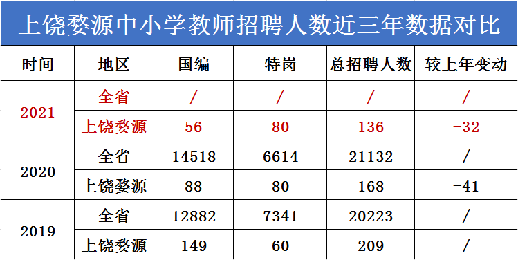 上饶市2020年2021年人口出生_上饶市人口分布图