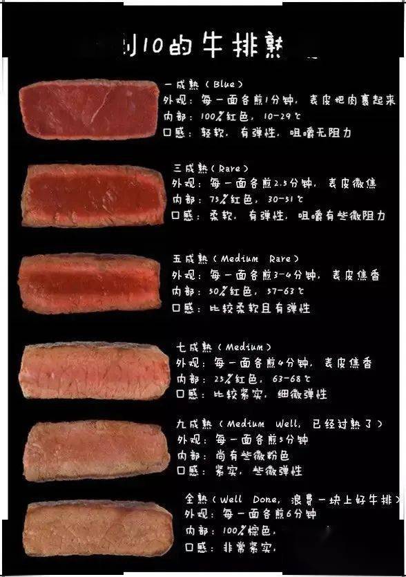 牛肉部位中英文图解