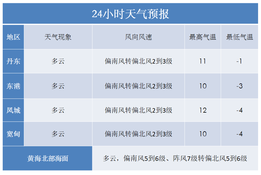大连未来10年gdp预测_未来10年中国gdp趋势(3)