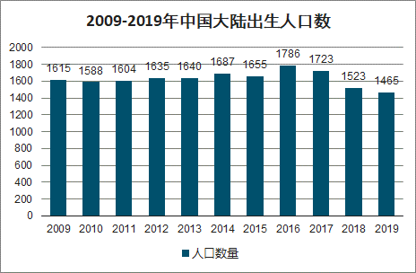 北大教授开人口生育限制_全面放开生育限制