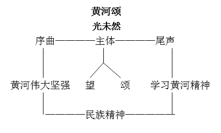 【开学必备】七年级下册语文全部课文思维导图汇总,快收藏!