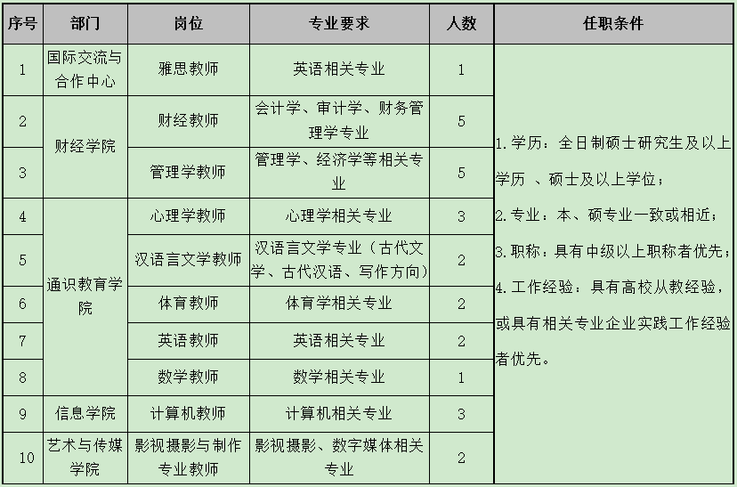 村人口学校活动记录_市计生委调研我区 春季优质服务活动 开展情况