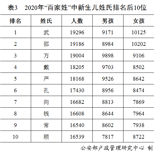 冷姓人口_人口普查图片(2)