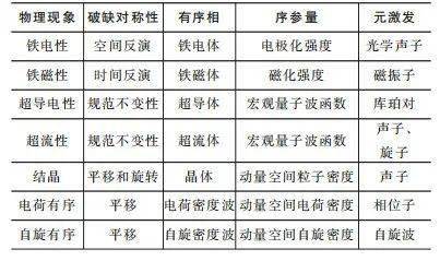 凝聚态排名_凝聚态物理