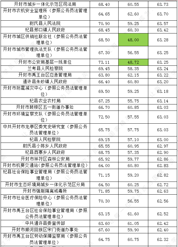 开封市人口2021多少人