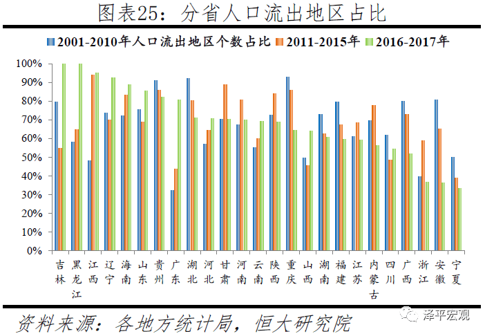 东北人口数量_中国人口大迁移 3000个县全景呈现(2)