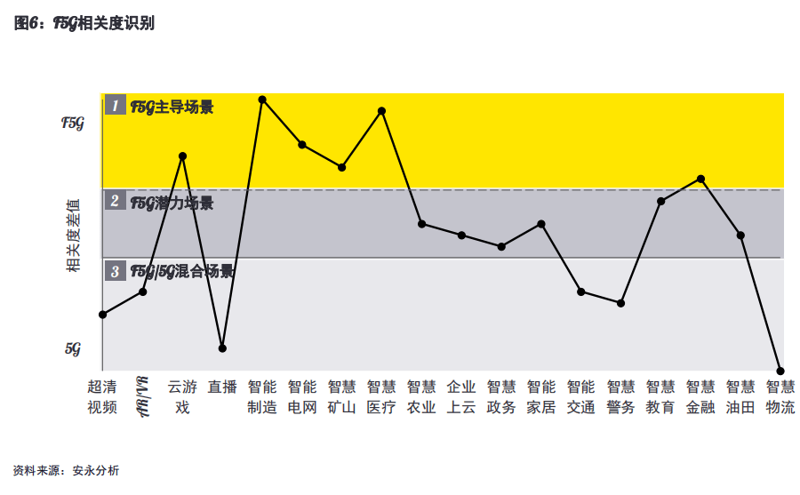 网络|F5G：国家产业安全与发展的重要新契机