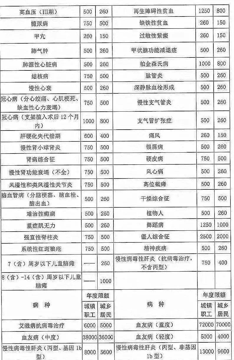 凌源市人口多少_朝阳市面向建档立卡贫困家庭招聘事业单位工作人员面试成绩