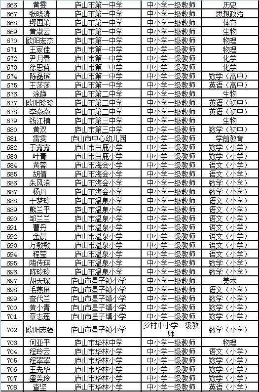 2020九江城区常住人口_九江人口(2)