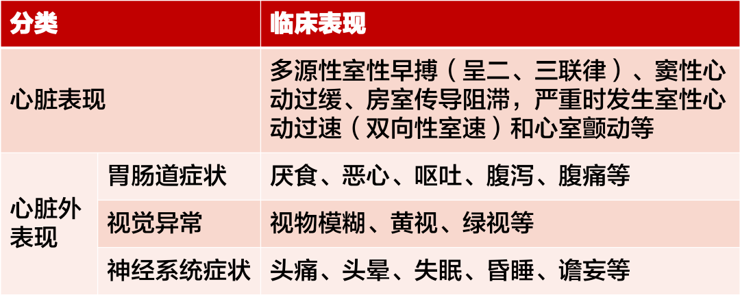 洋地黄中毒有何表现答鱼钩样改变你就错了