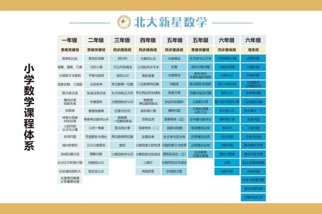 北大新星课程体系 高斯数学介绍 孩子 北大新星课程体系 高斯数学介绍 孩子