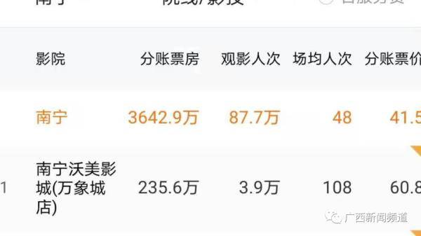 南宁总人口数量2021年_2021年南宁规划图(2)