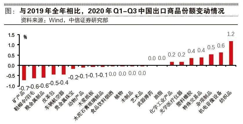 2021有多少失业人口_鲁政委 人口老龄化与失业年轻化(2)