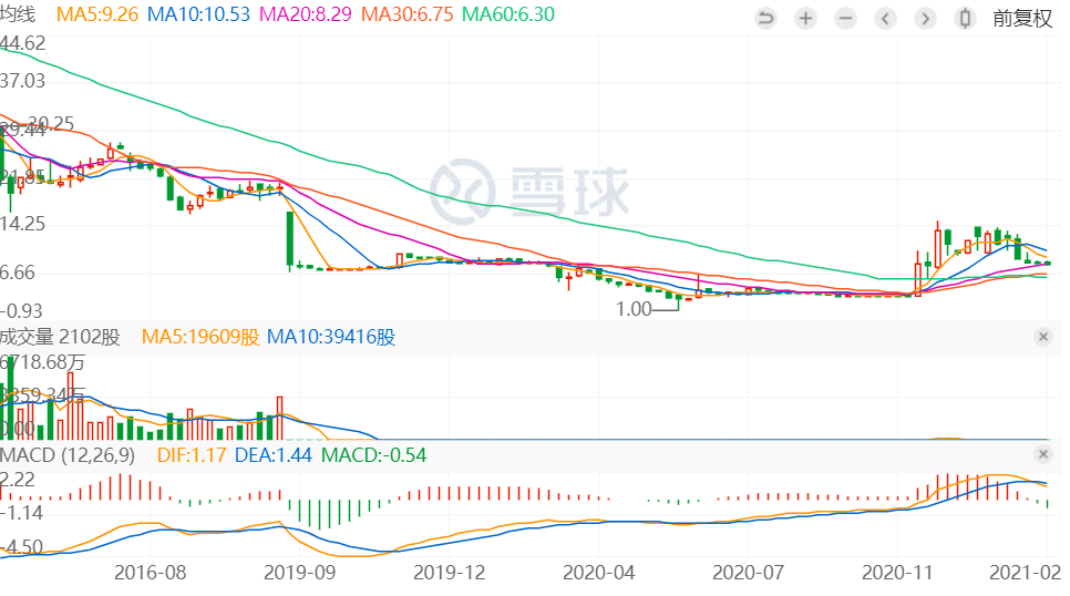 马斯克谈中国gdp_目前全球前十大经济体,依次排名是这些国家(2)