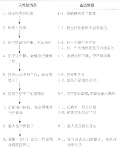 耗尽的简谱_薛之谦耗尽简谱