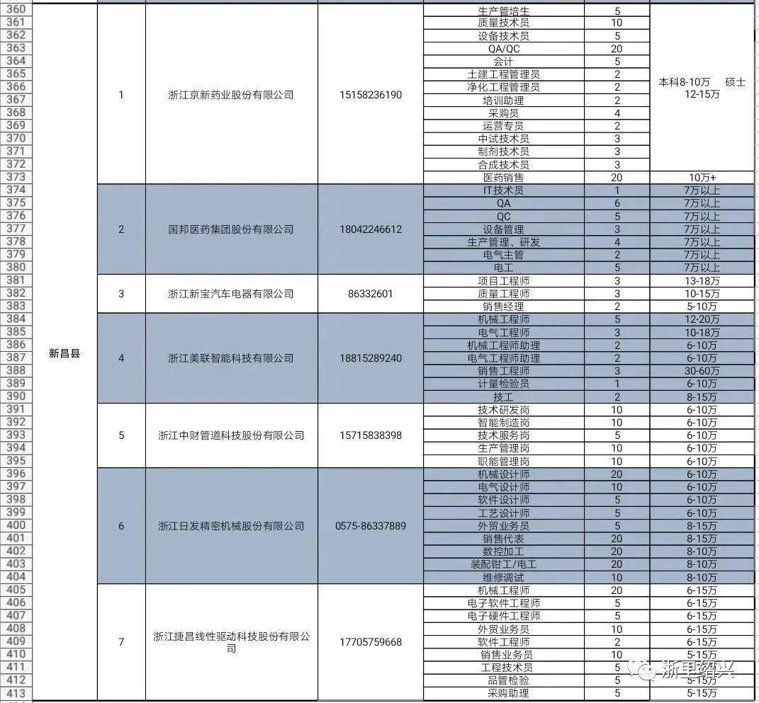 2021绍兴市各区gdp_曝光 绍兴各县市区的GDP总值排名出来了 嵊州竟排在...(3)