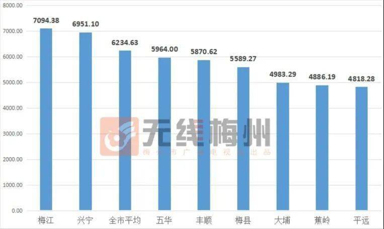 梅州市五华县往年gdp_梅州市五华县财政 五着力 促进经济社会发展(3)