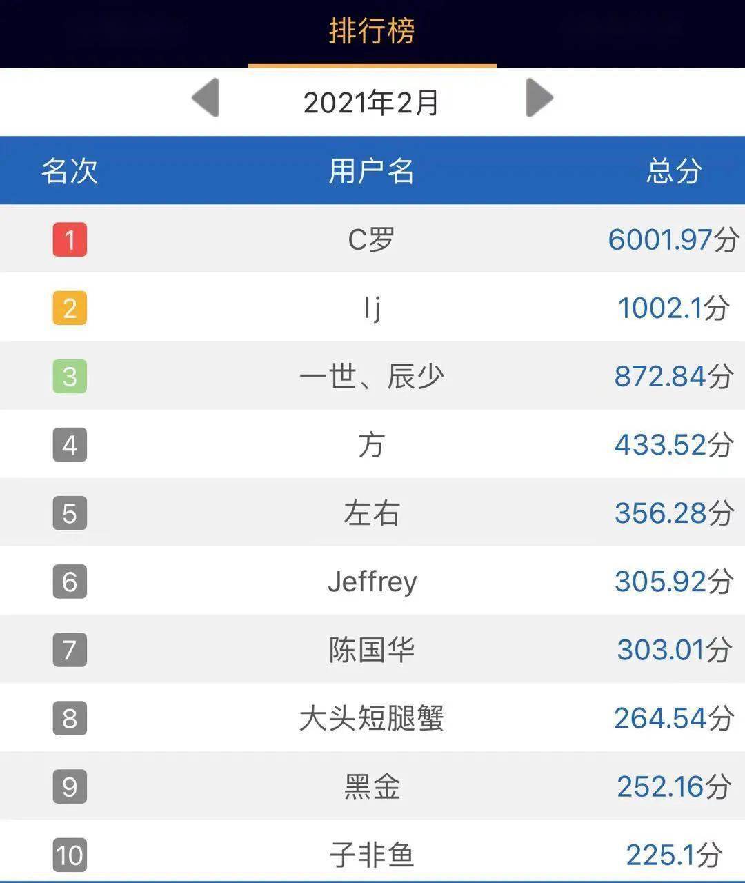 一万的万分之一是多少1万块钱万分之一是多少 自媒体热点