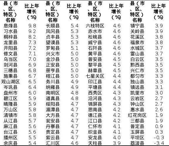 2020贵州省县GDP_贵州省威宁县地图(2)