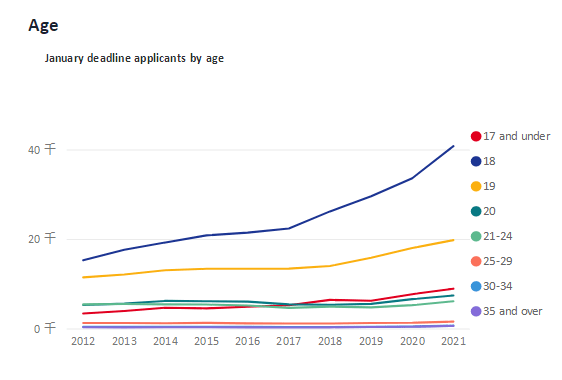 英国30岁以上人口数量_英国人口密度分布图