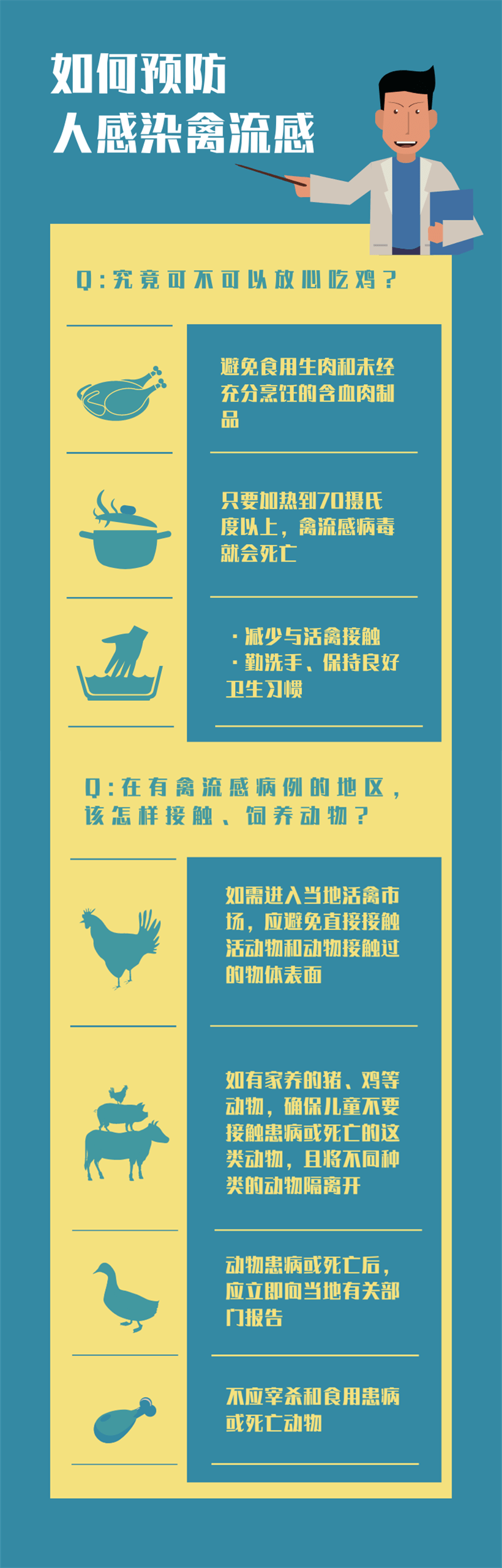 h5n8型禽流感传人 还能不能快乐吃鸡?