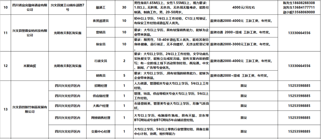 兴文招聘_紧急通知 兴文县大量招工,包吃包住 还有一大波福利 年轻人些赶快回家......(5)