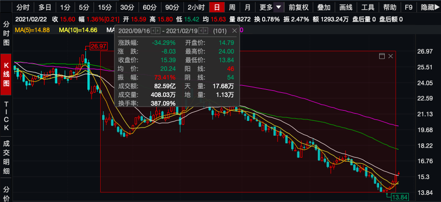 大邑县晋原镇有均GDP_大邑县晋原镇单行道(3)