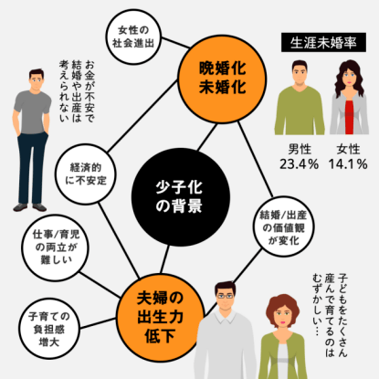 日本正变成 单身超级大国 在日华人单身率高达60 脱单咋就那么难 社会