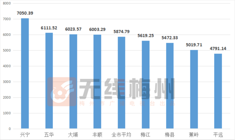 梅州市五华县往年gdp_梅州市五华县财政 五着力 促进经济社会发展(2)