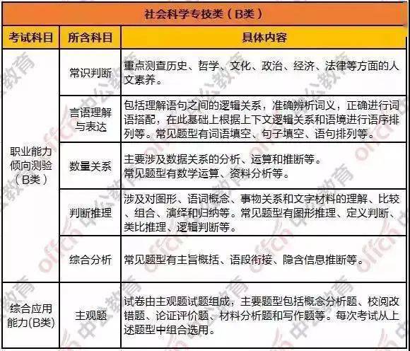 招聘工作时间_招聘工作时间进度表格式(2)